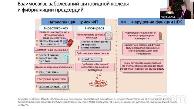 Тахиаритмии и фибрилляция предсердий у пациентов с диабетом и заболеваниями щитовидной железы
