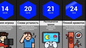 Что, Если Играть Без Остановки?