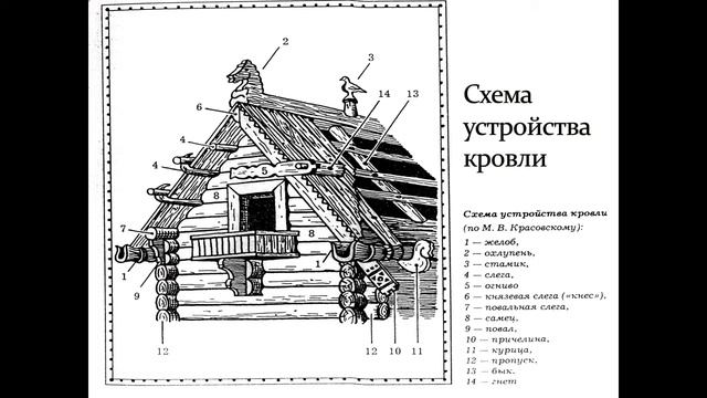 Экстерьер русской избы