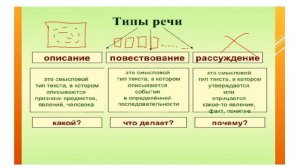ТИПЫ РЕЧИ