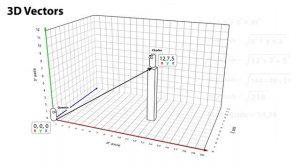 Векторная математика в Unity
