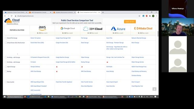 Inforso Meetup #6 - "Облачные провайдеры" смотреть онлайн