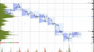 Торговая Стратегия Объемы и Уровни - Грааль для Трейдера