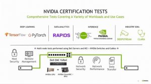 NVIDIA-Certified Dell EMC VxRail for GPU-Intensive Workloads