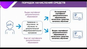 13. Персонифицированное финансирование: изменения с 01.01.2022 г. (модель без оператора) [видеоурок]