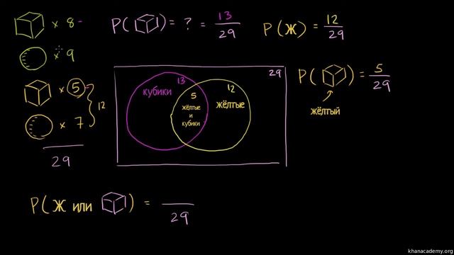 Правило сложения вероятностей (видео 57) | Статистика и теория вероятностей смотреть онлайн