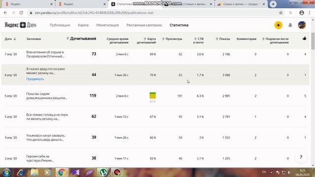 Влияние CTR на продвижении статьи на яндекс дзен. смотреть онлайн