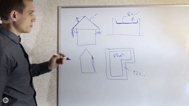Плоская крыша - преимущества: почему плоская кровля лучше скатной | Какая кровля лучше