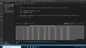 Matplotlib Tutorial Hindi Part 13 : Data Visualization Of Company Sales Data W/ Matplotlib | Ex. 1