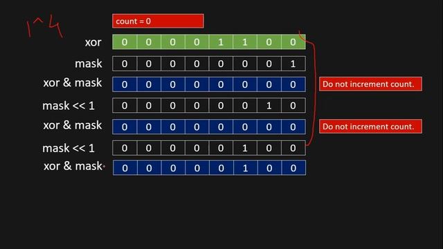 Hamming Distance || LeetCode 461 || Bit Manipulation смотреть онлайн