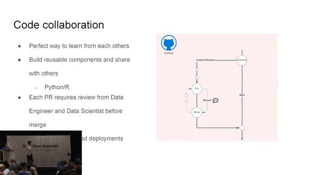 Empowering Collaborative Data Workflows with Airflow and Cloud Services смотреть онлайн