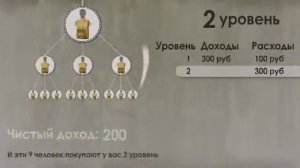 Как из 100 рублей сделать 100 тысяч?