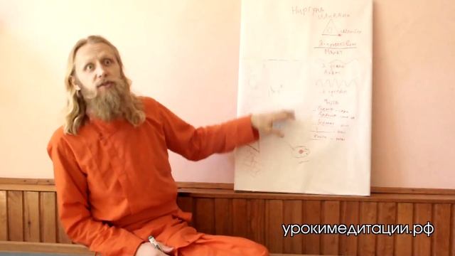 Возникновение и эволюция Микрокосма. Фундаментальная Философия - 2.