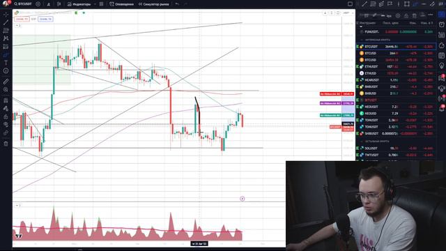 КАК ЗАРАБАТЫВАТЬ НА ПАДЕНИИ БИТКОИНА / Обучение трейдингу с нуля 2023 #4