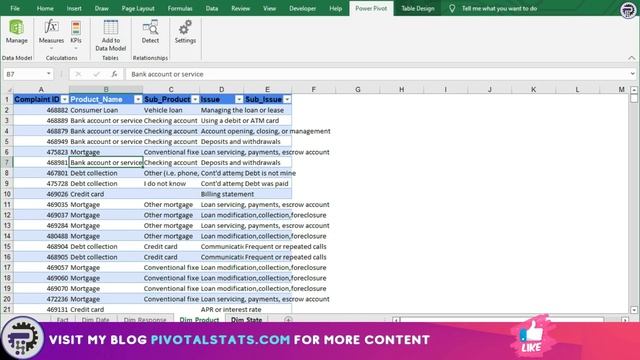 How to create STAR SCHEMA in Power Pivot data model | Excel Power Pivot