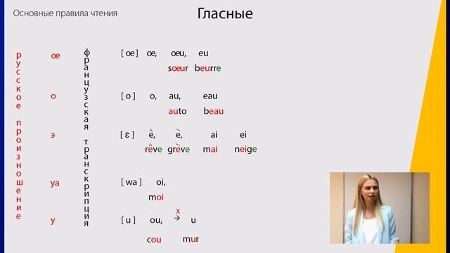 Вводный урок по французскому языку. Знакомство с буквами и звуками. Правила чтения.