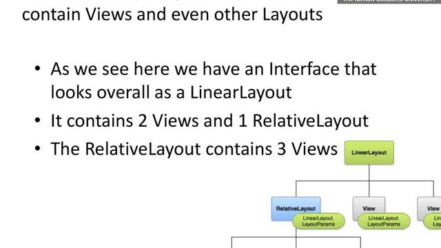 Android layout смотреть онлайн