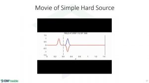 Lecture -- Finite-Difference Time-Domain in Electromagnetics