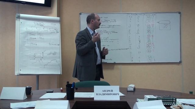 Проектный менеджмент в государственном и муниципальном управлении Часть 3 1 смотреть онлайн