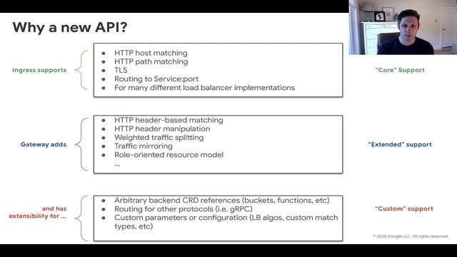 The Kubernetes Gateway API: Introduction смотреть онлайн