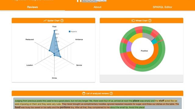 Aspect-based Sentiment Analysis смотреть онлайн