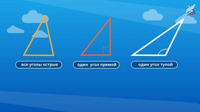 Виды треугольников по видам углов. Закрепление изученного материала