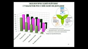 Факторы среды и экологическая безопасность