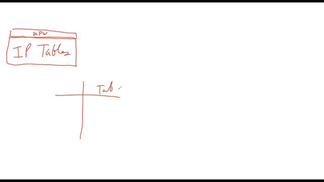 ITS 454 - Firewalls and IPTABLES смотреть онлайн