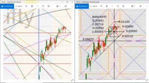 Share market (tech analysis) based on gann tech