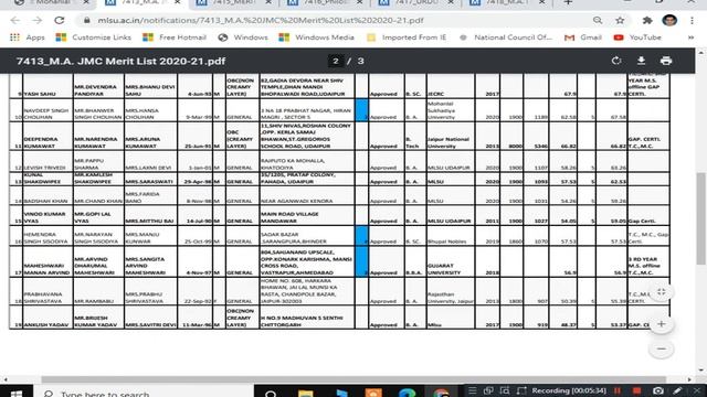 MLSU ADMISSION PG MERIT LIST 2020-21 | MLSU Annual Examination 2020-21 | MLSU LATEST UPDATE