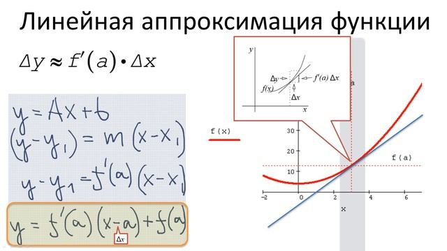 0801 Линейная аппроксимация