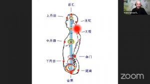 Дыхание для очищения каналов. Лао-цзы #22 Константин Перо. Академия Целителей