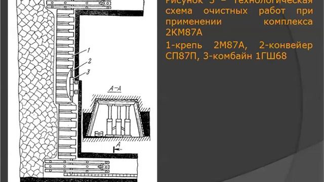 Лекция 5 Процессы при очистных работах смотреть онлайн