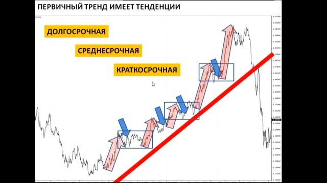 Технический анализ: графические методы /17.03.15 смотреть онлайн
