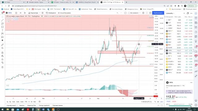 Трейдинг / рубль / нефть / золото / доллар / s&p500 / серебро / евро / eur.usd / газ / Биткоин смотреть онлайн