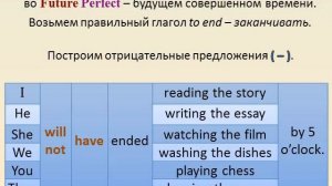 Шаг 3.  Говори свободно. Урок 10. Future Perfect "Я сделаю это к завтрашнему дню."