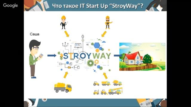 Что такое IT Start Up StroyWay 2