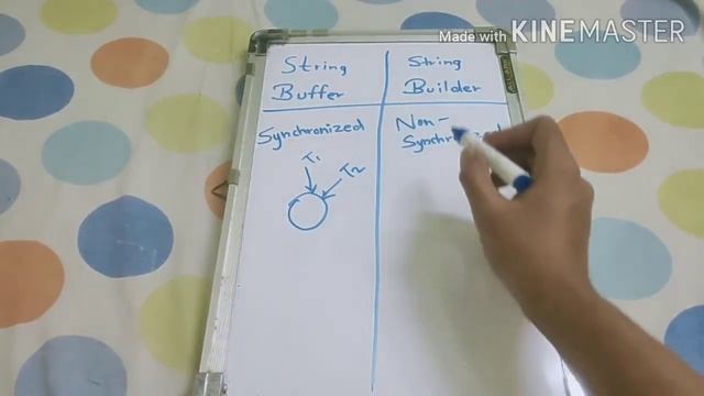 String Buffer Vs String Builder / Java Interview questions смотреть онлайн