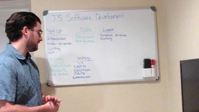 Frontend Javscript Software Developer Roadmap
