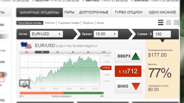 Урок 1. Что Такое Forex [Что Такое Forex]
