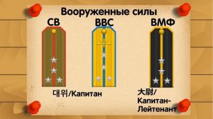 Погоны и звания Армии и Флота КНДР(Северной Кореи)