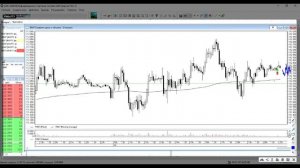 Как создать и изменить лимитную заявку – Торговый терминал QUIK \ Школа Трейдинга