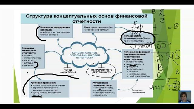 МСФО: 5 составляющих отчетности. Открытое занятие от 27 января 2021 г смотреть онлайн