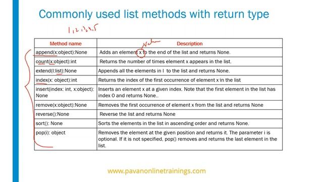 Python Tutorial 13 - Lists in Python