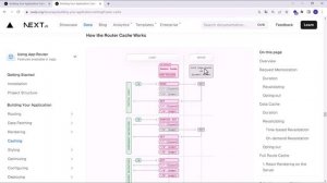Next.js 14 App Router #9 - Кэширование