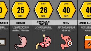 Что Будет Если Проглотить Батарейку
