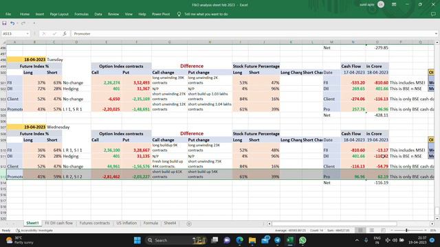 20-04-2023 | NIFTY | BANKNIFTY | OPEN INTEREST ANALYSIS| FII & DII OI DATA|