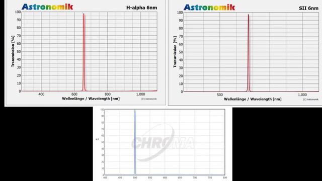 PALETTE SHO : comment faire des photos comme HUBBLE смотреть онлайн