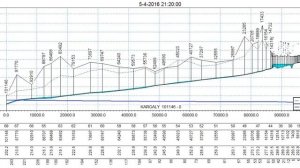 Расчет волны прорыва