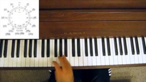 Jazz Piano Tutorial - Circle of Fifths & Circle Progression